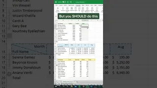 Excel like a pro