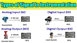 What Types of Signals used in Instrumentation & Control I What is DI, DO, AI AO, Signal with example