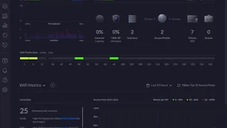 Create a "settings only" backup of the UniFi Controller