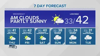 Cold and sunny Wednesday | KING 5 Weather