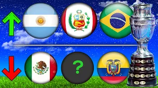 Paises FUERTES y DEBILUCHOS en la Copa America (2001-2021)