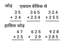 गणित एकदम बेसिक से||basic math||