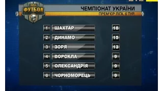 Турнірна таблиця після 6 туру чемпіонату України: Шахтар став одноосібним лідером