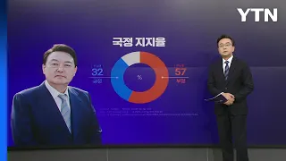 [더정치] 尹 지지율 6%p 급락, 32%..."괴담 중단해야" vs "尹, 설명해야" / YTN