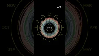 La NASA presentó el espiral del cambio climático 2023