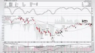 Weekly Market Analysis 04.29.2016