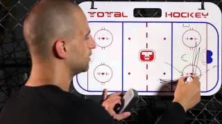 The BEST Breakout Tactics for Wings | Hockey Positioning | Drill | Training | Forwards