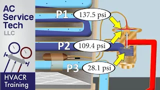 (TXV) Thermostatic Expansion Valve Operation with Pressures! 3 HVAC Scenarios!