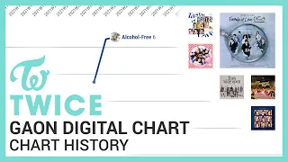 TWICE on the Korean Charts | GAON DIGITAL CHART HISTORY (January 2022)