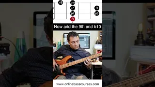 Use EASY patterns too create bass lines & fills