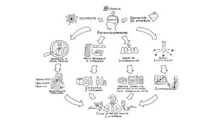 Posicionamiento - Planeamiento Estratégico