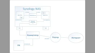 Настраиваю виртуальный Mikrotik и проверяю работу Firewall, Brute-Force  и QOS