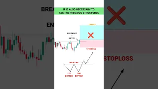 BIG TRADERS PSYCHOLOGY SE PROFIT ESE KRE #tradingview | Stock | Market | crypto | Trading | #shorts