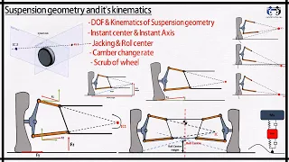 Suspension geometry | Jacking | Instant center & axis | Roll center | Camber gain | Scrub of wheel
