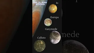 Astronomy Facts: Jupiter and the Galilean Moons