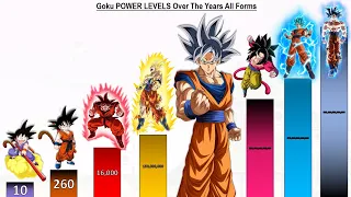 Goku POWER LEVELS Over The Years All Forms - DB / DBZ / End Of Z / DBGT / End Of GT / DBS / SDBH