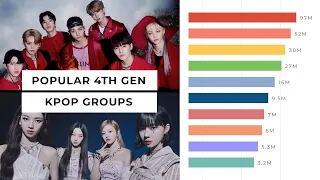 Most Popular 4th Gen Kpop Groups 2018-2022 (Youtube Searches)