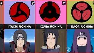 Strongest Uchiha Clan members