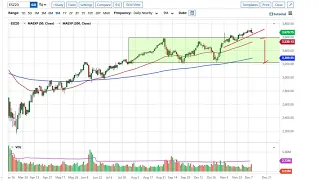 S&P 500 and NASDAQ 100 Forecast December 11, 2020