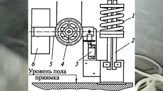 Натяжное устройство лифта OTIS перечалка каната ОС