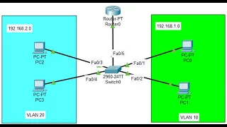 Configuration du VLAN et du routage interVLAN