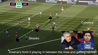 A Defensive masterclass from Jose Mourinho