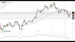 EUR/USD Technical Analysis For February 8, 2021 By FX Empire