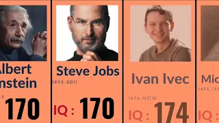 Smartest People in the history : IQ level Comparison