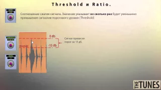 7  Принципы работы Threshold и Ratio