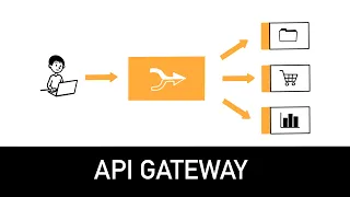 API Gateway Explained Quickly