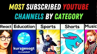 Most Subscribed YouTube Channels By Category-(2022)