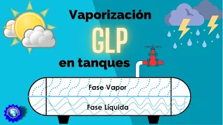 ¿Cómo se produce la VAPORIZACIÓN natural del GLP en los tanques de almacenamiento? Descúbrelo aquí👆