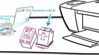 Animation tête d’impression intégrée HP (IPH)