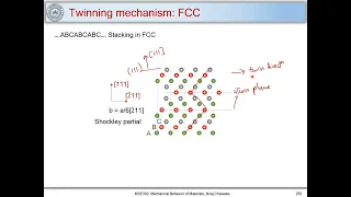 58. Twinning in crystals | Deformation twinning in fcc and bcc