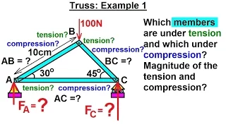 Mechanical Engineering: Trusses, Bridges & Other Structures (10 of 34) Truss: Ex. 1