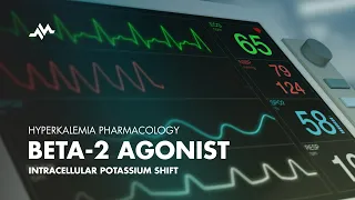 Beta-2 Agnoist (Albuterol) - Hyperkalemia Treatment Pharmacology