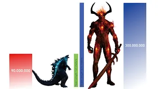 GODZILLA VS MCU STRONGEST GODS 🔥🔥 - Godzilla Power Levels