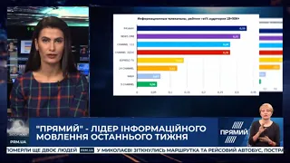 РЕПОРТЕР 9:00 від 25 лютого 2020 року. Останні новини за сьогодні – ПРЯМИЙ