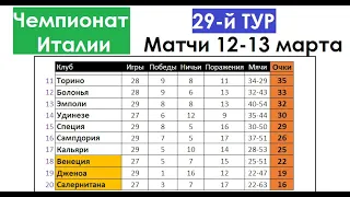 Футбол // Серия А 2021-22 (Чемпионат Италии) // 29-й тур // Матчи 12-13 марта // Таблица