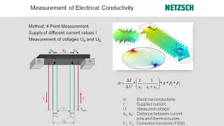 Seebeck Coefficient & Electrical Conductivity with SBA