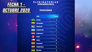 EVOLUCIÓN TABLA DE POSICIONES ELIMINATORIAS QATAR 2022 (NOVIEMBRE 2020 - MARZO 2022) 🔥🏆