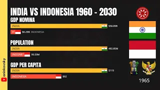 India vs Indonesia Economy 1960 to 2030