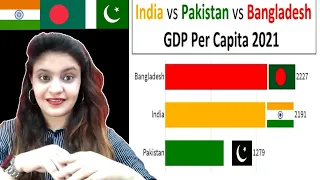 Indian Reacts to India Vs Pakistan Vs Bangladesh || GDP Per Capita (1971-2021) || Bear My Reaction 🐻
