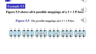 Block Cipher Components