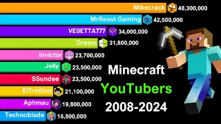 Most Subscribed MINECRAFT YouTubers 2008-2024 | MrBeast vs Dream vs Minecraft YouTubers