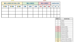 Aprende a usar el tablero de valor posicional: representación, lectura y descomposición