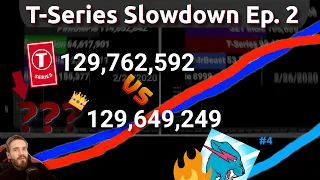 T-Series Slowdown Episode 2. The COVID-19 Stagnation