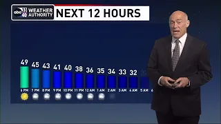 ABC 33/40 News Evening Weather Update for Monday, March 13, 2023