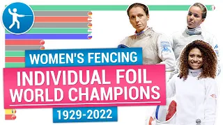 Women's Fencing Foil 🤺 World Fencing Championships Women's Individual Foil winners 1929-2022