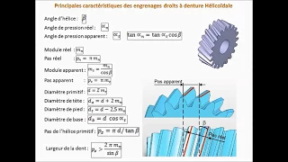 Roue dentée paramétrique CATIA V5